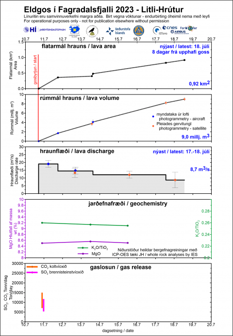 Litli-Hrútur 18. júlí 2023 - Gröf